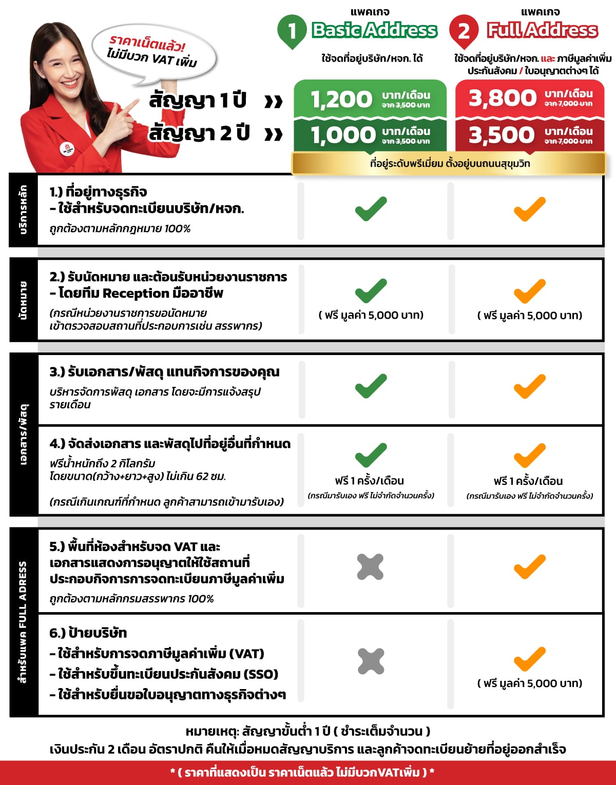 บริการเช่าสำนักงานเสมือน Virtual Office ยังไม่ได้จัดหมวดหมู่